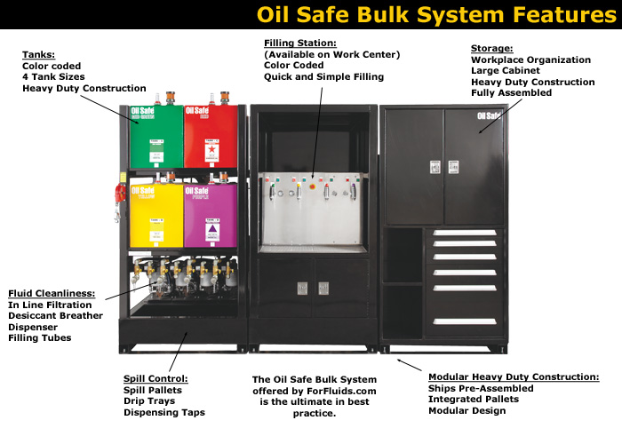 bulk storage system features